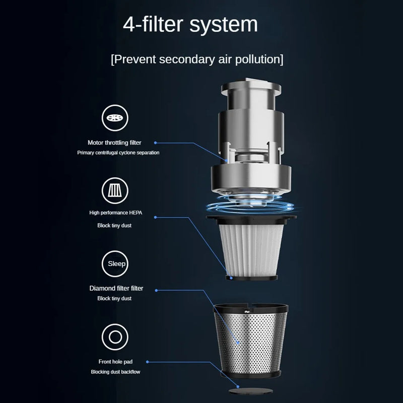 Aspirador de Pó Portátil Sem Fio Alpha CleanPro 19kPa